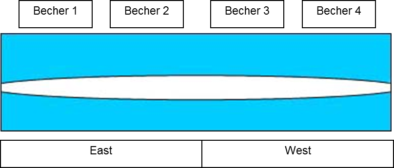 Abbildung 2: Dickenschwankungen des EVOH (weiß) in einer Mehrschicht-Verbundfolie