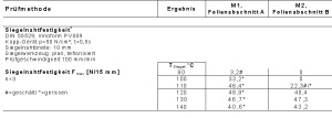 Pruefbericht_PB0001_Tabelle_Pruefmethode