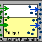 Aktive_Verpackung