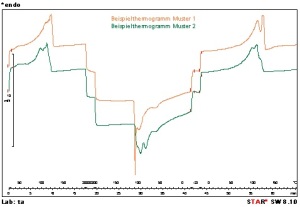 Thermokurve_DSC-Messung