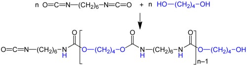 Polyurethan-Reaktion - Polyaddition