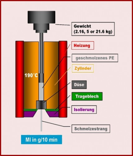 MFR-Prüfaufbau