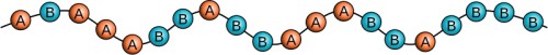 Schema Statistisches Copolymer